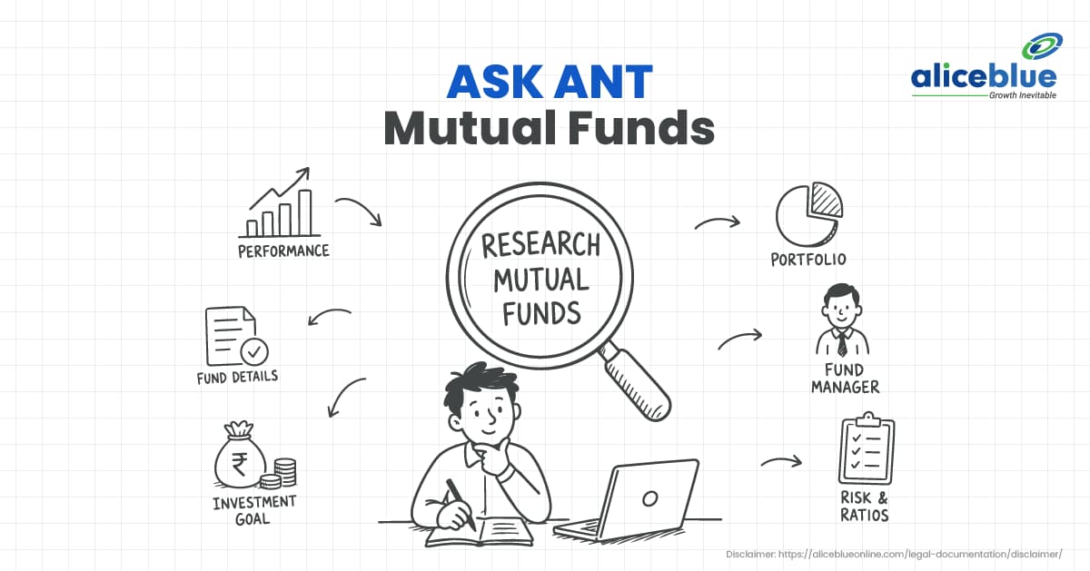 ASK ANT Mutual Funds Is Now Live: A Better Way to Research Mutual Funds - featured image