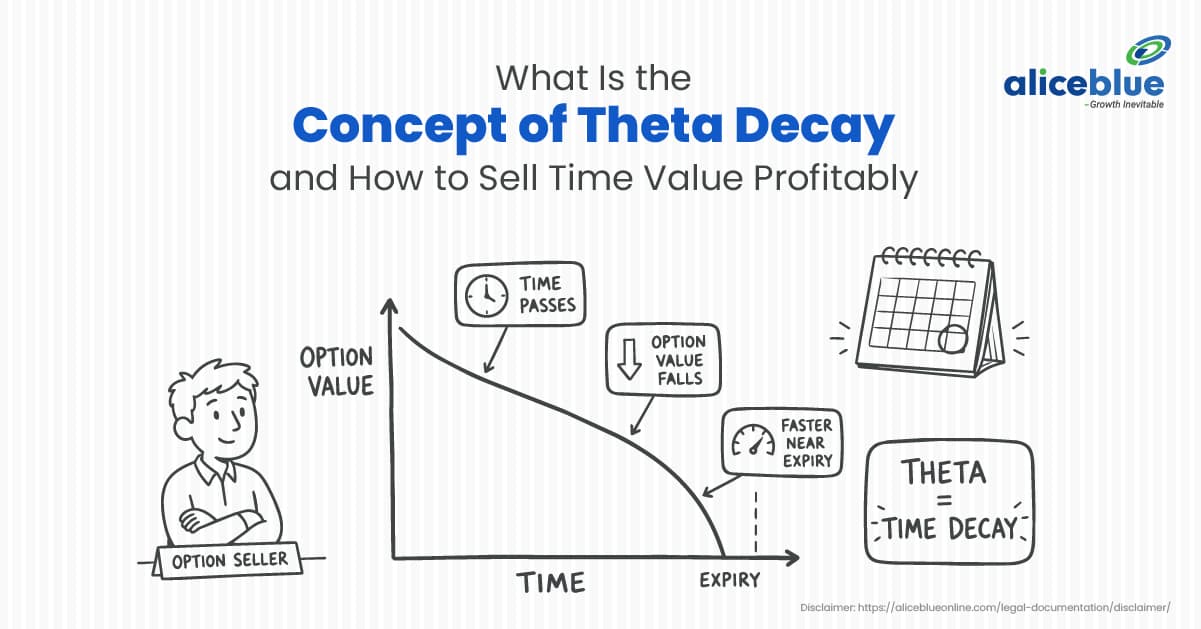 Theta Decay in Options: What It Is and How to Sell Time Value Profitably - featured image