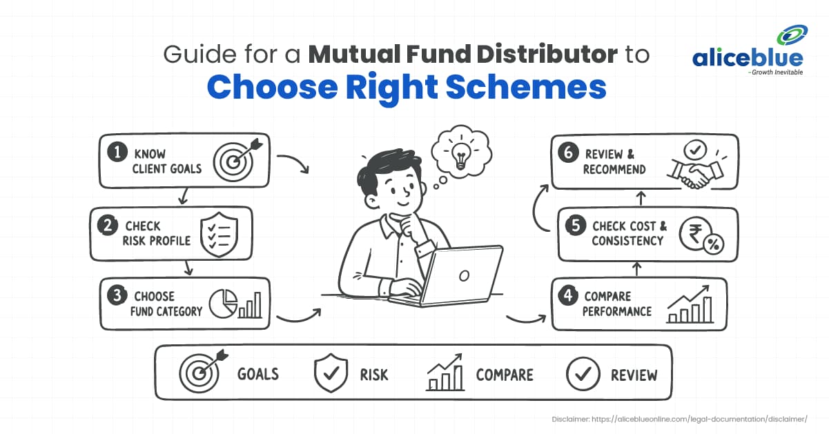 Guide for a Mutual Fund Distributor to Choose the Right Schemes - featured image