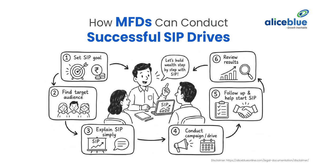 How MFDs Can Conduct Successful SIP Drives: 7 Proven Strategies for Mutual Fund Distributors in India - featured image