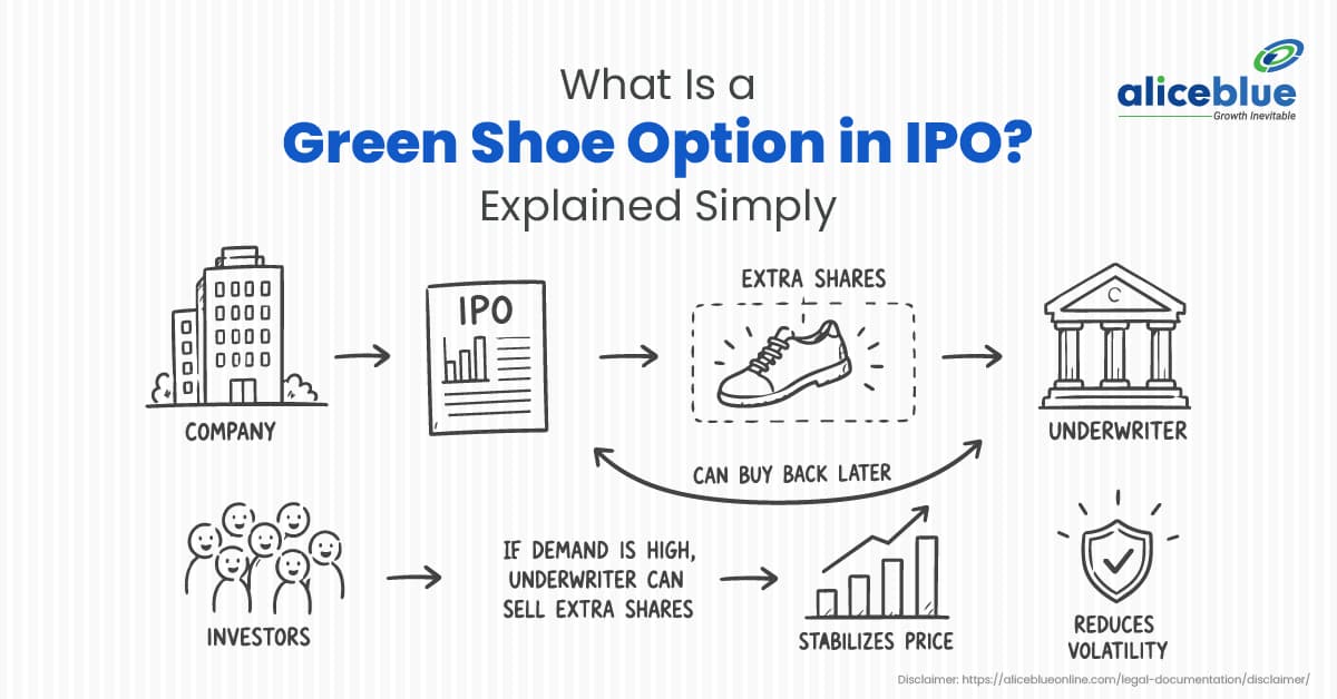 What Is a Green Shoe Option in IPO? Meaning, Example and How It Works - featured image