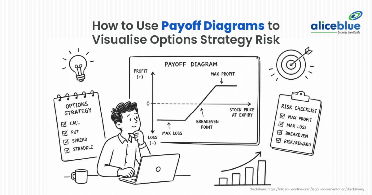 How to Use Payoff Diagrams to Visualise Options Strategy Risk - featured image