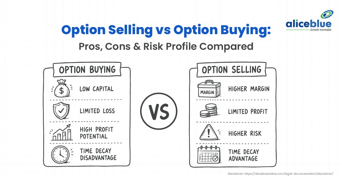 Option Buying vs Option Selling in 2026: Risk, Capital, and Which Side Suits You - featured image