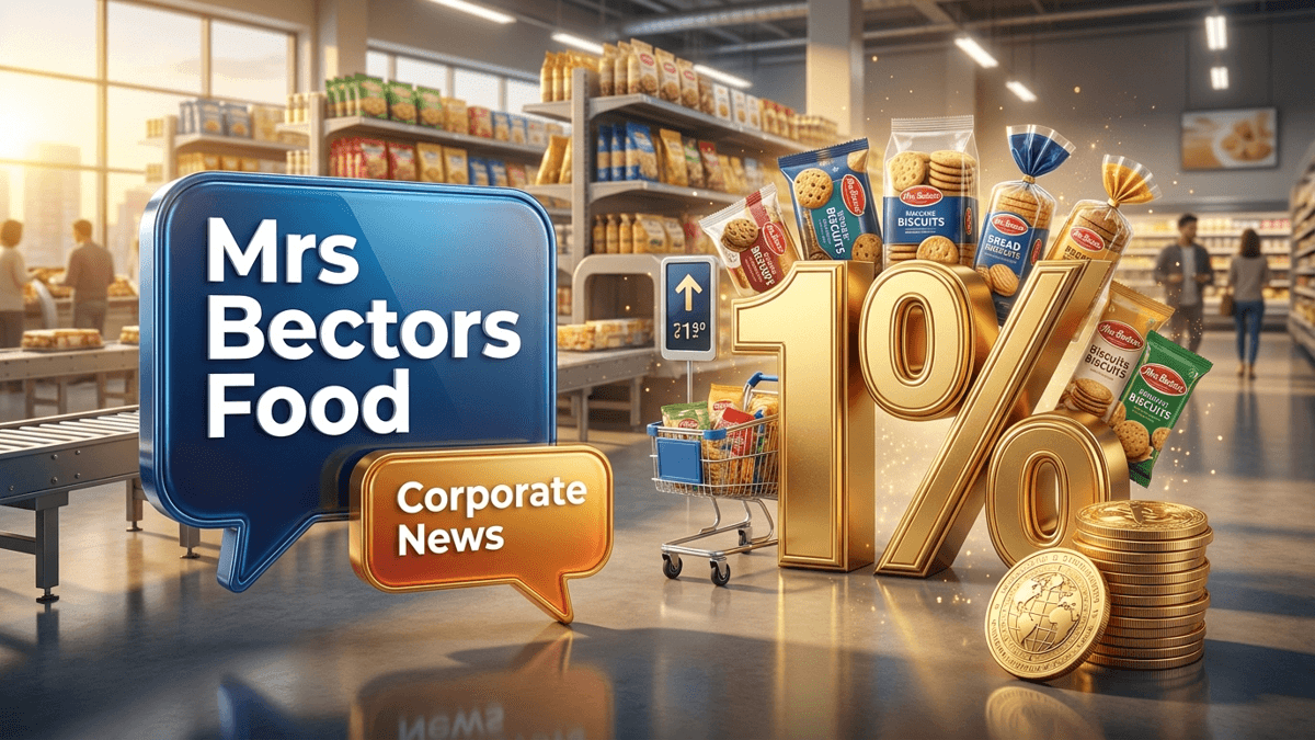 Mrs Bectors Food share price news: Abakkus Buy Signals Institutional Interest