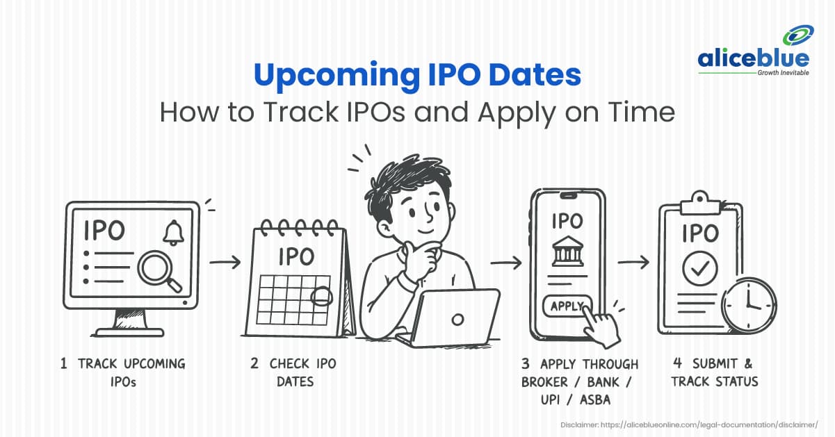 How to Track Upcoming IPO Dates and Avoid Missing Applications - featured image