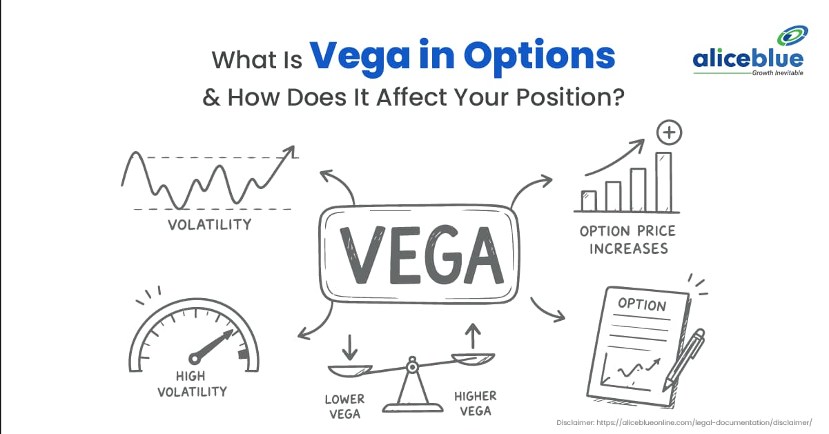 What Is Vega in Options and How Does It Affect Your Position? - featured image