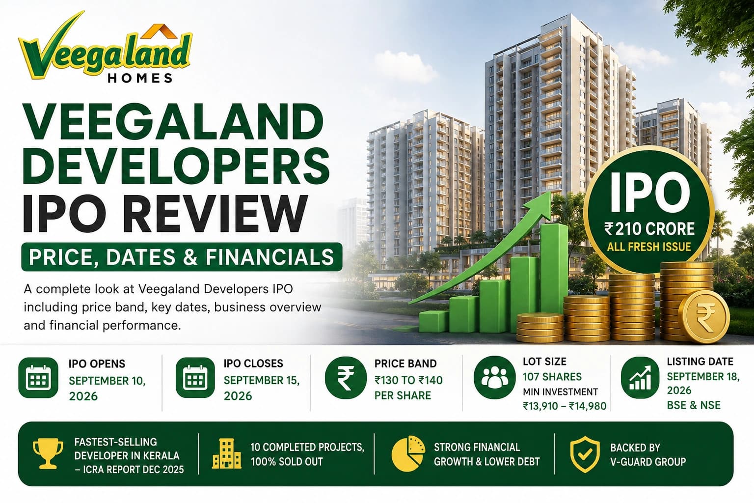 Veegaland Developers IPO Review: Price, Dates and Financials