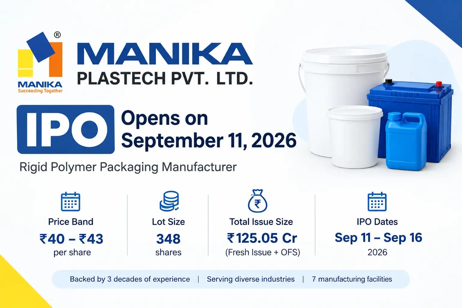 Manika Plastech IPO Review: Price Band, Dates, Lot Size, Financials and Risks
