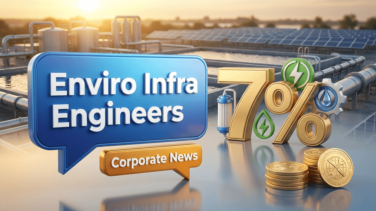 Enviro Infra Engineers share price today Jumps 7% as Order Book Grows