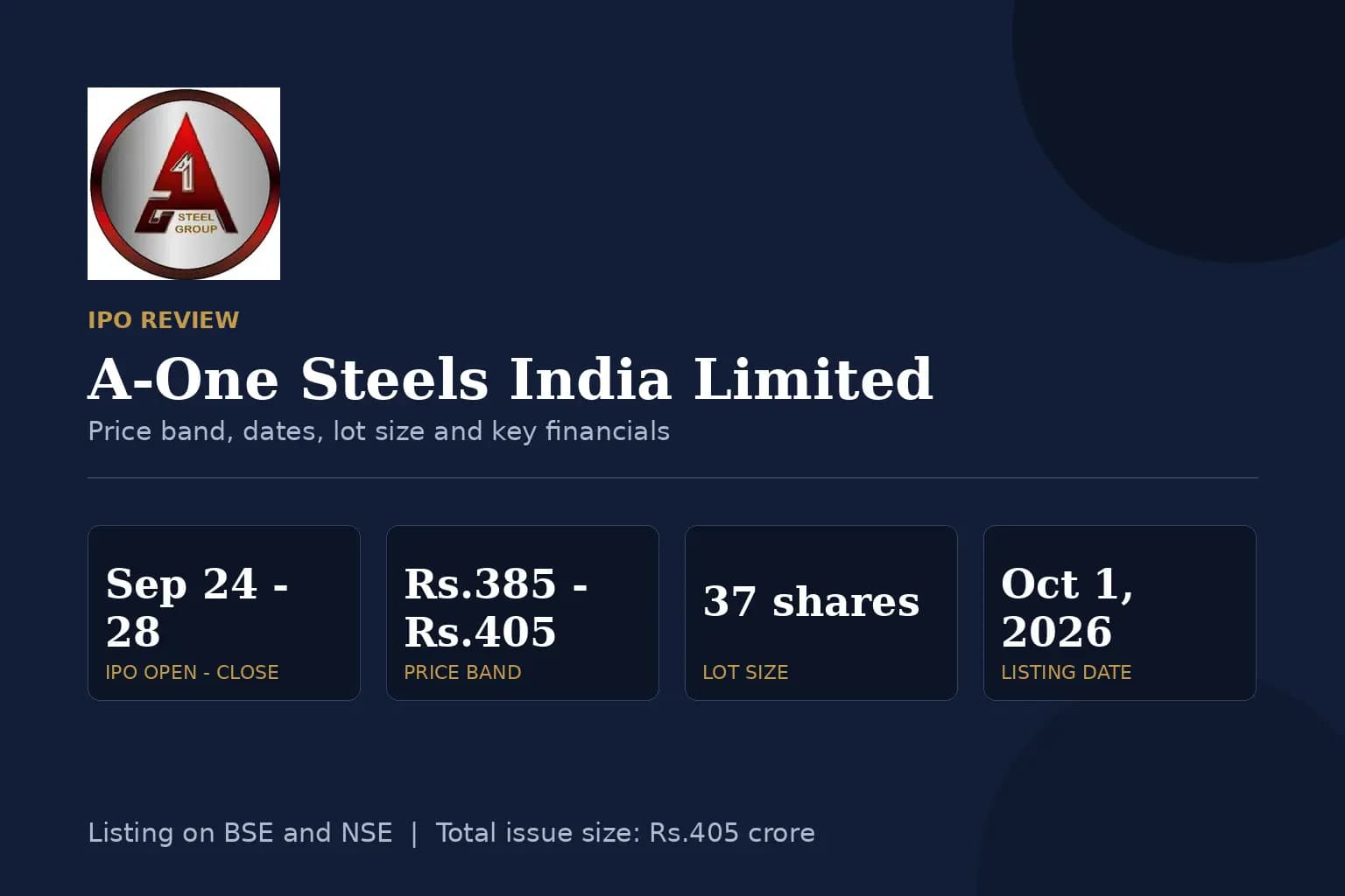 A-One Steels India IPO Review: Price Band, Dates, Lot Size, Financials and Risks