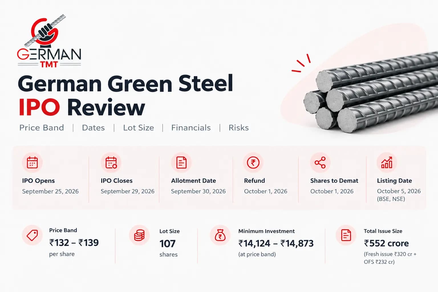 German Green Steel IPO Review: Price Band, Dates, Lot Size, Financials and Risks