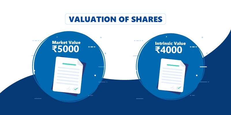 What is Valuation of Shares