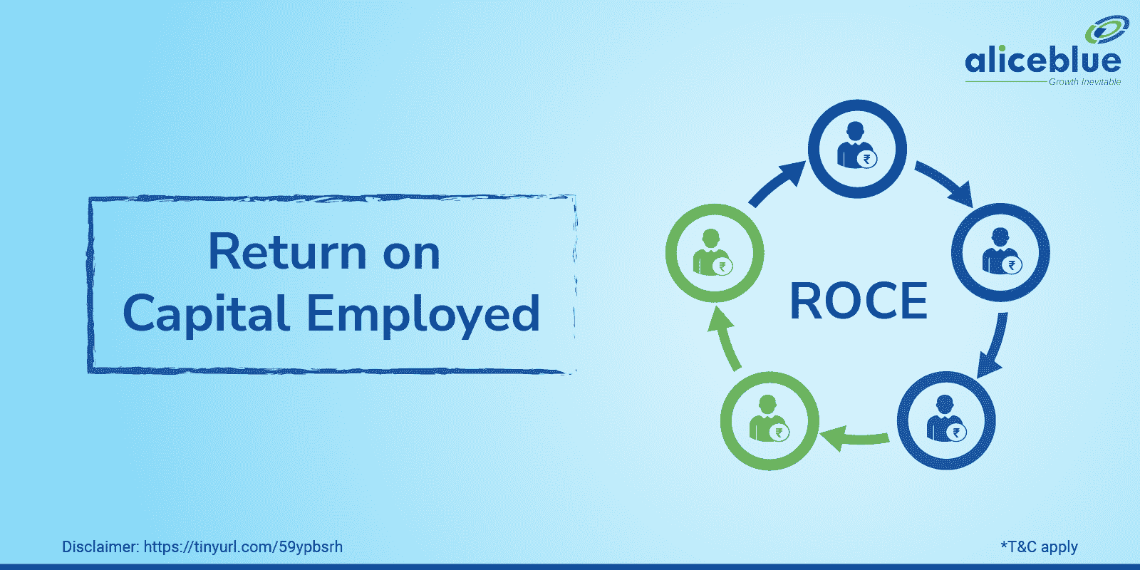 What is Return on Capital Employed?
