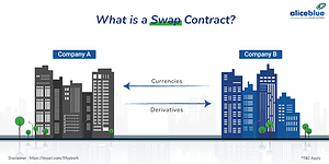 What is a Swap Contract?