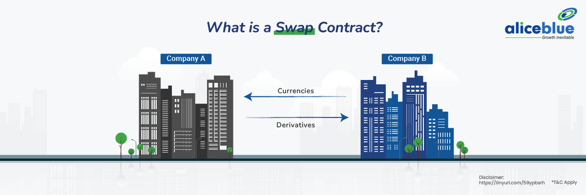What is a Swap Contract?