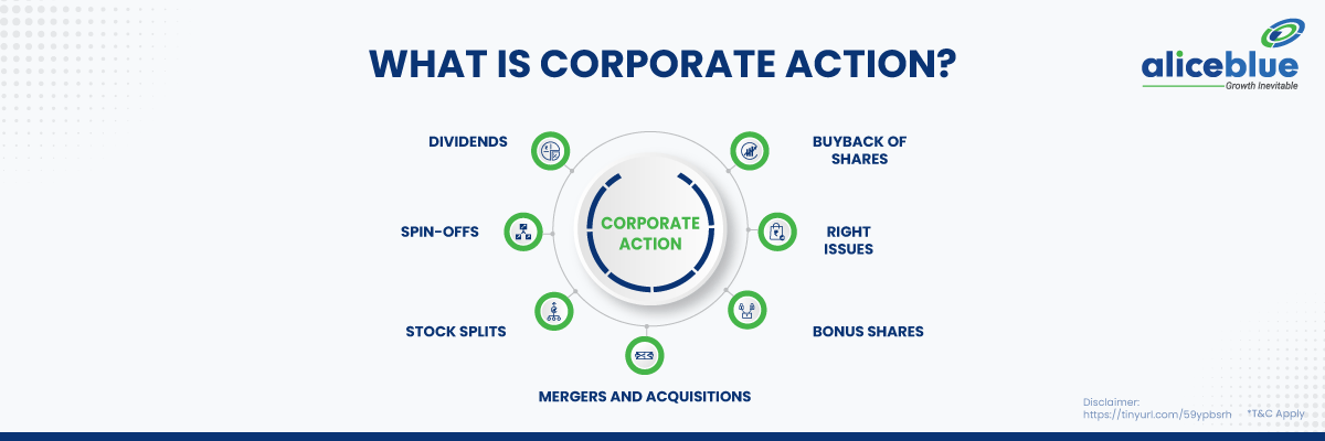 What is Corporate Action