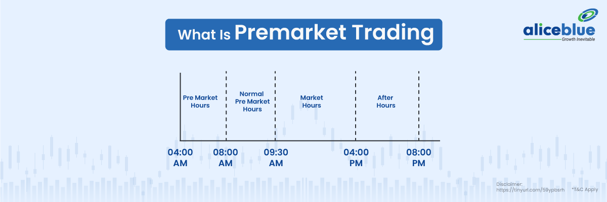 What is Premarket Trading
