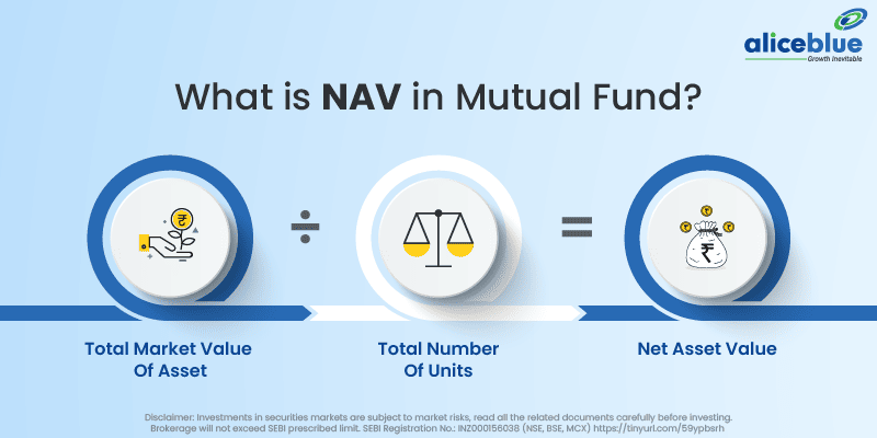 What is NAV in Mutual Fund