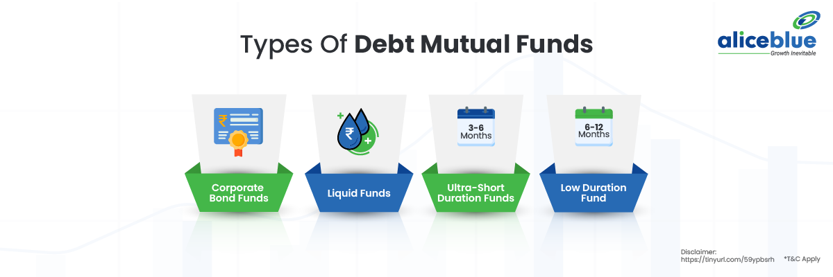 Types Of Debt Mutual Funds