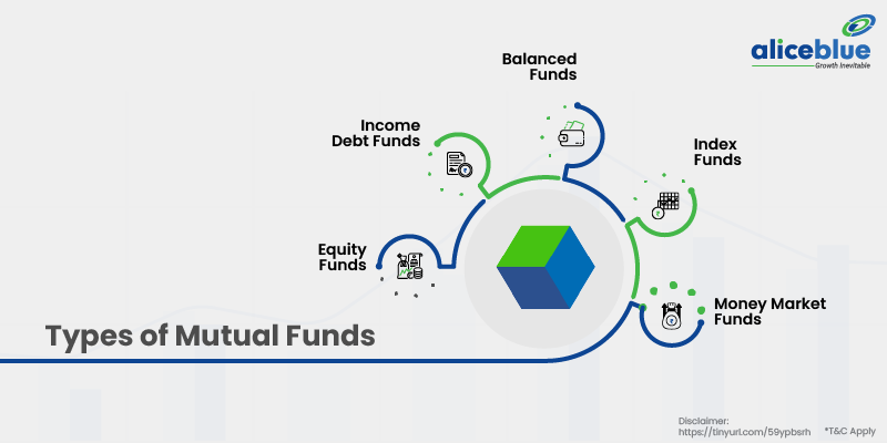 Types of Mutual Funds