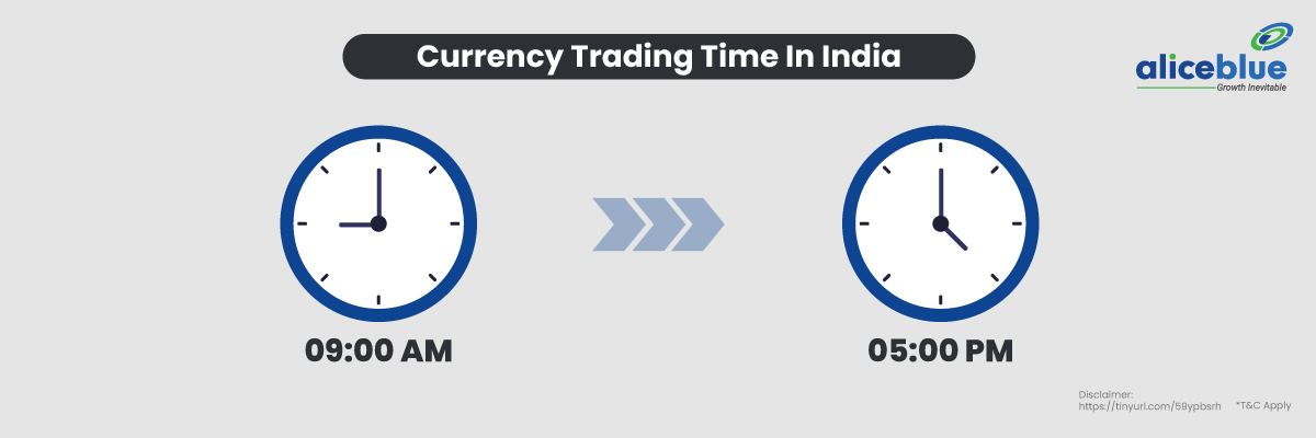 Currency Trading Time in India