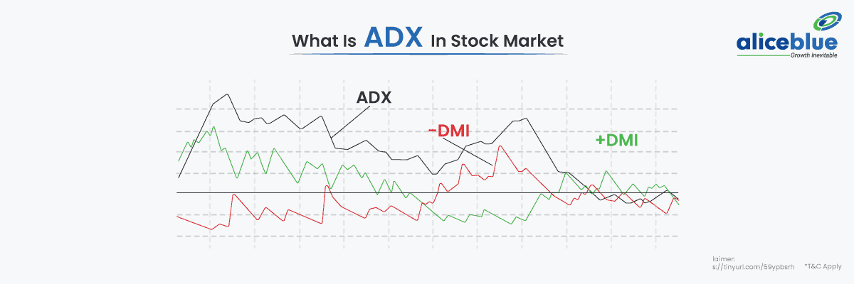 What Is ADX In the Stock Market?