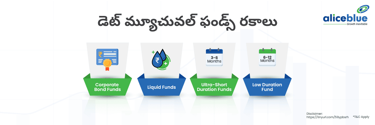 Types Of Debt Mutual Funds Telugu