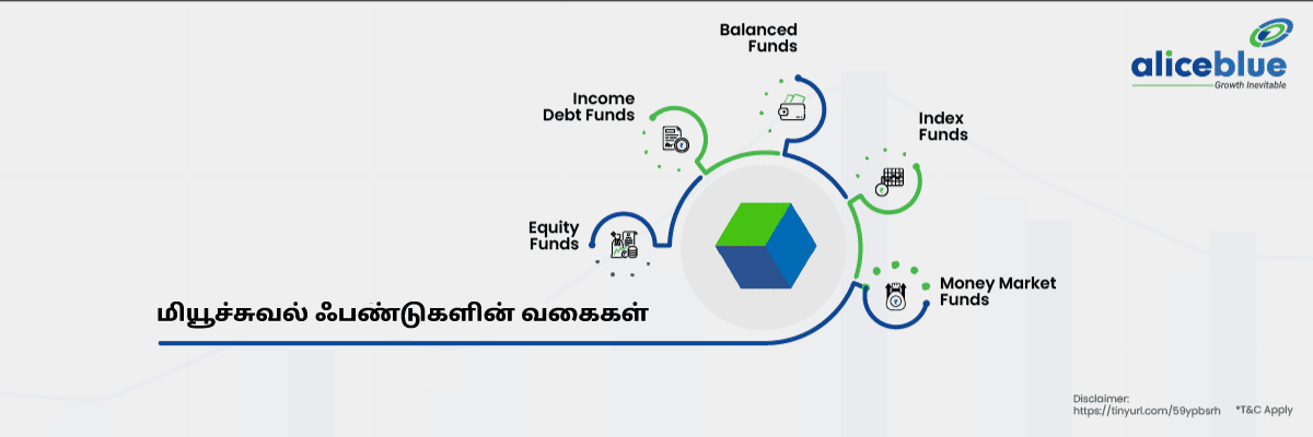Types Of Mutual Funds Tamil
