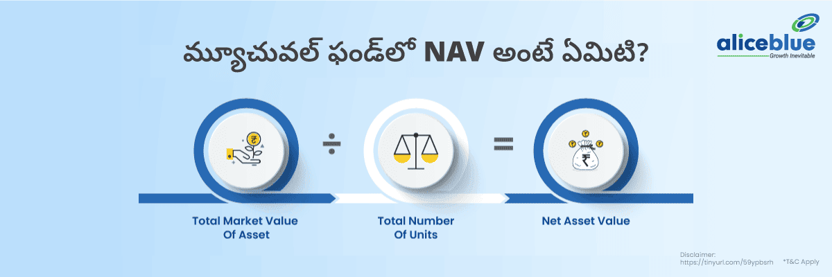 What Is Nav In Mutual Funds Telugu