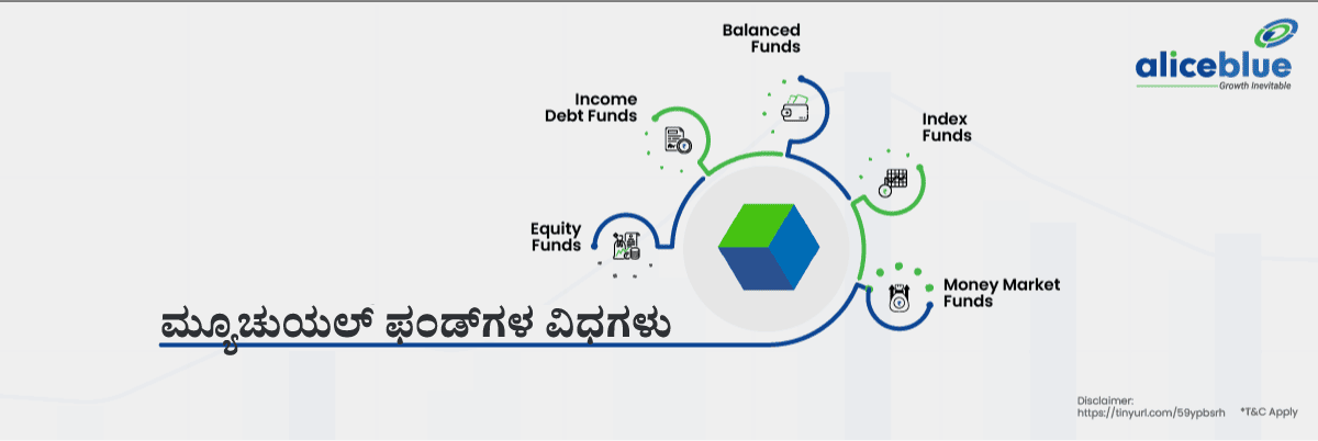 Types Of Mutual Funds Kannada