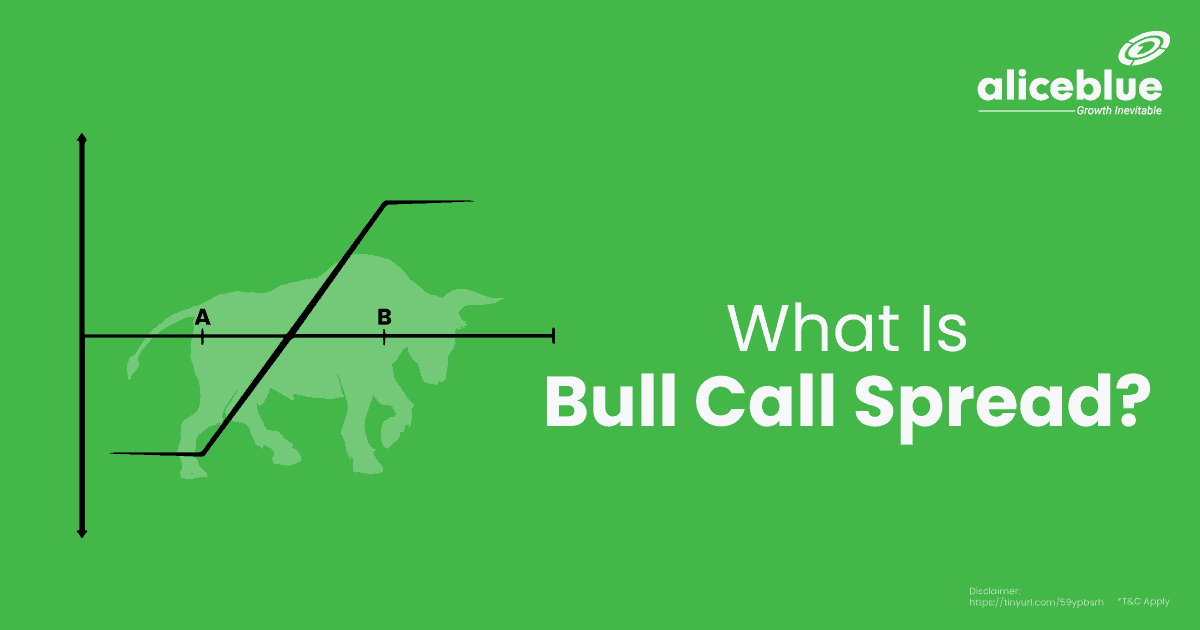 What is Bull Call Spread English