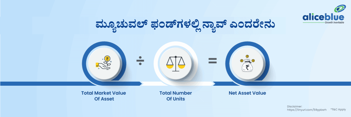 What Is Nav In Mutual Funds Kannada