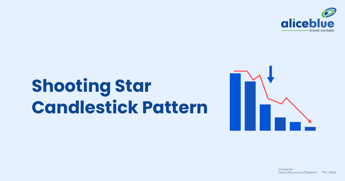 Shooting Star Candle Stick Pattern English