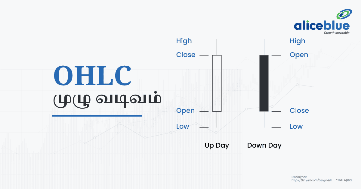 OHLC Full Form Tamil