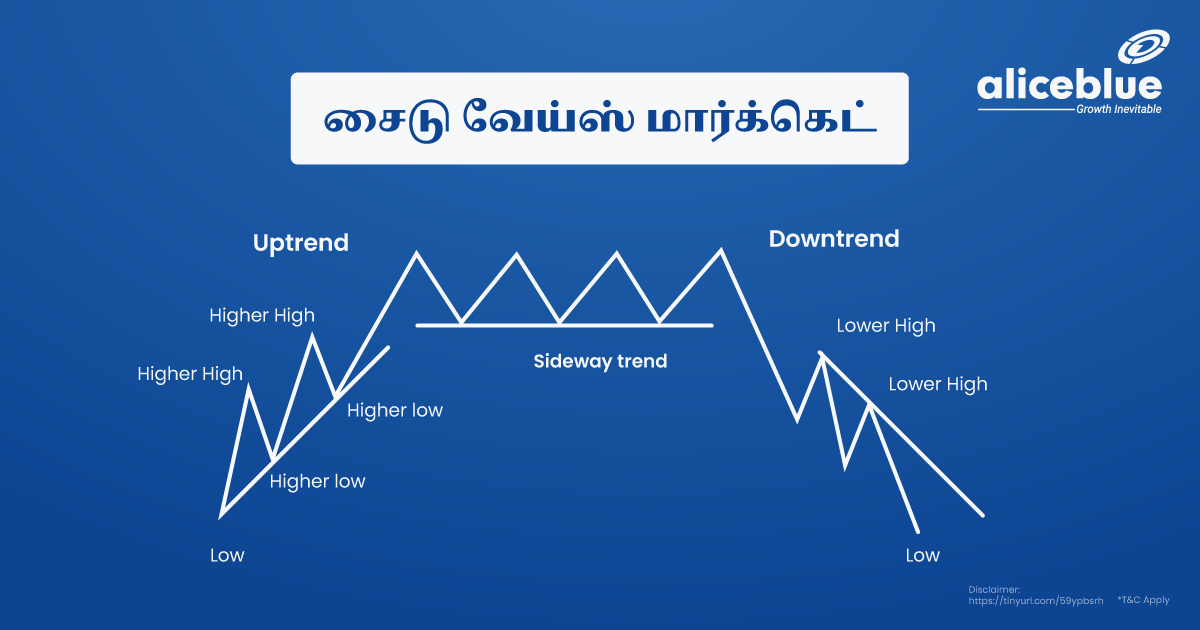 Sideways Market Tamil