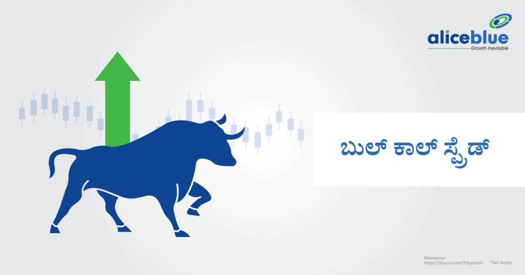 Bull Put Spread Kannada