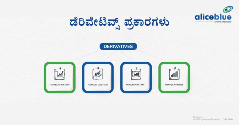 Types Of Derivatives Kannada