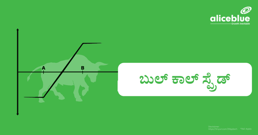 What Is Bull Call Spread Kannada