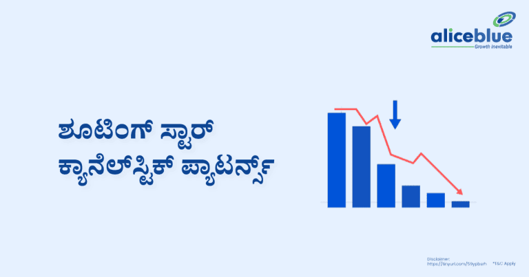 Shooting Star Candlestick Patterns Kannada