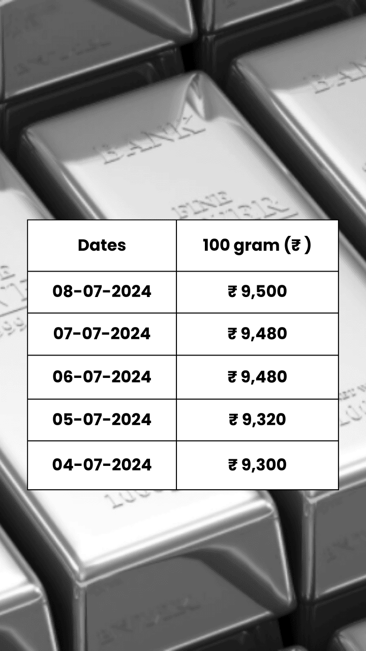 Silver Price Today In India 2024 Silver Price In India