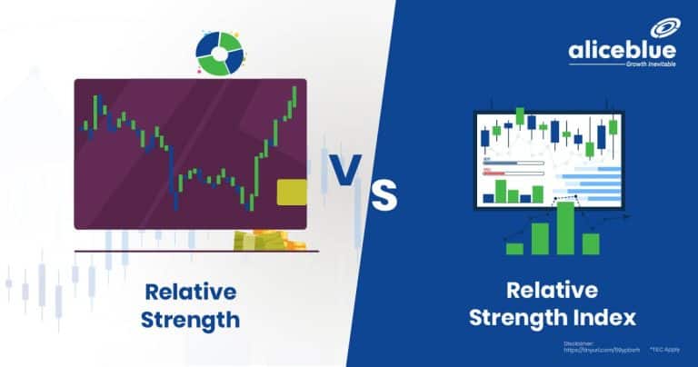 Relative Strength vs Relative Strength Index English