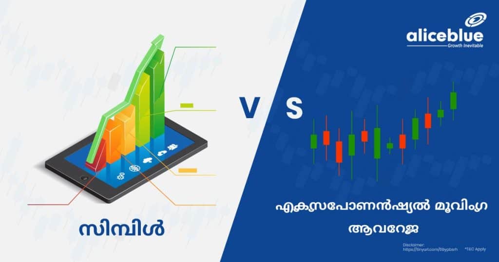 Simple Vs Exponential Moving Average Malayalam